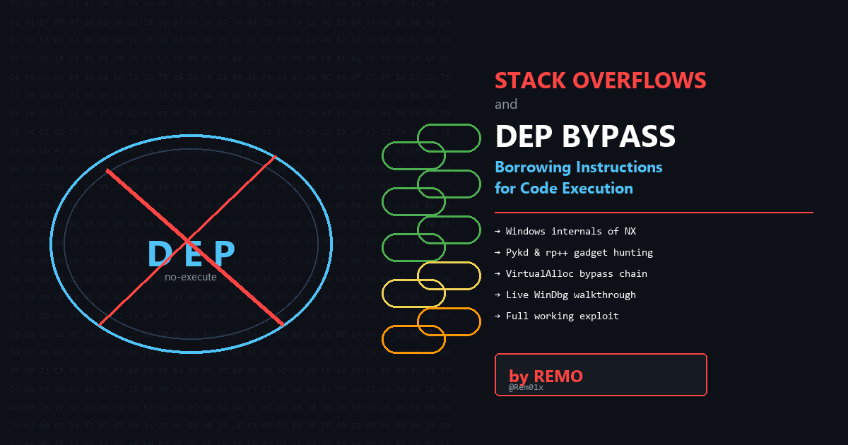 Bypassing Data Execution Prevention with Return-Oriented Programming