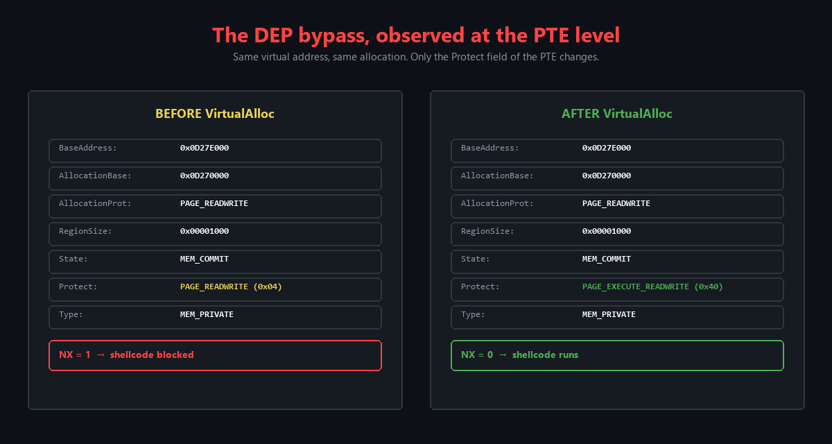 Stack pivot before/after diagram