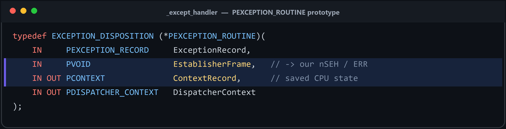 _EXCEPTION_HANDLER prototype - four parameters pushed during dispatch
