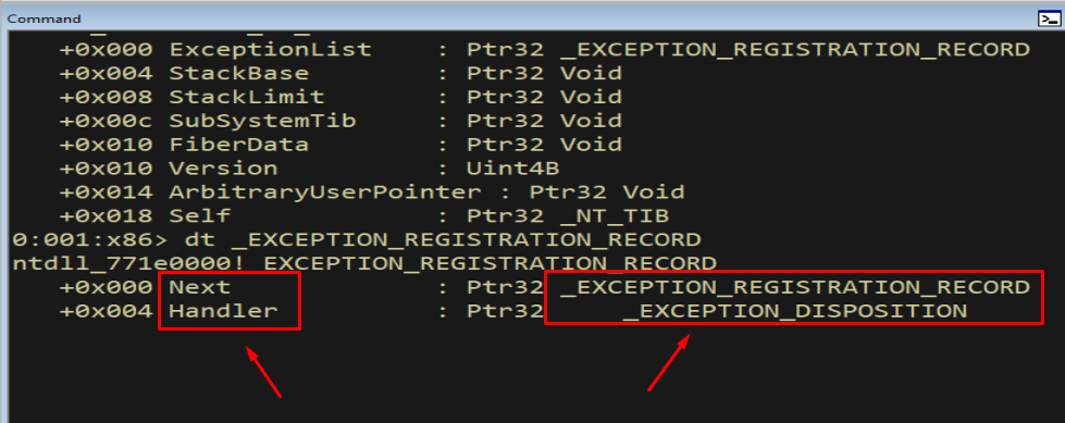 WinDbg output showing the Next and Handler members of the record