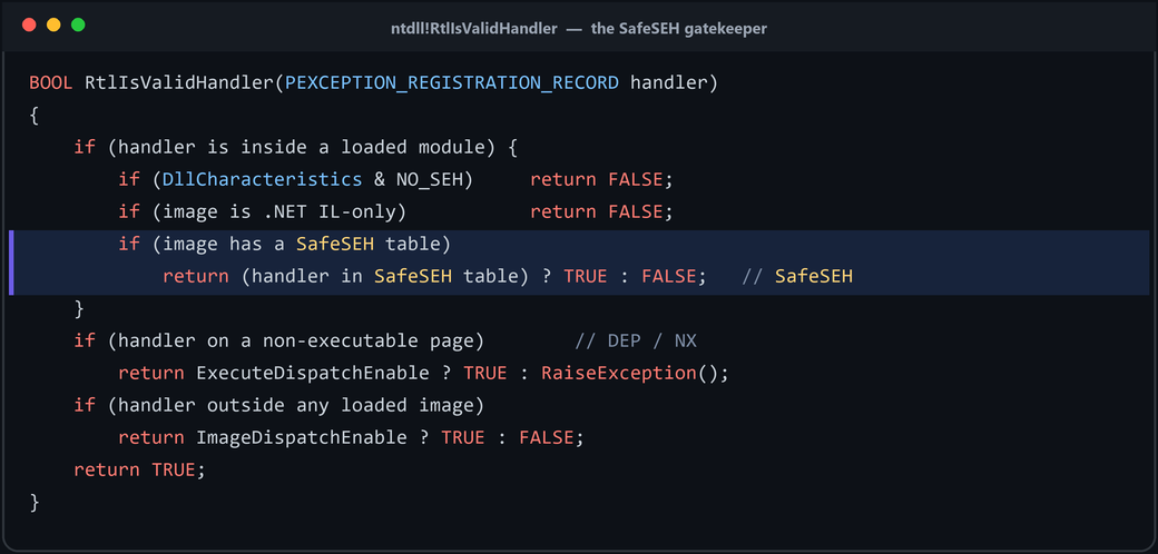 Code: simplified ntdll!RtlIsValidHandler SafeSEH validation logic