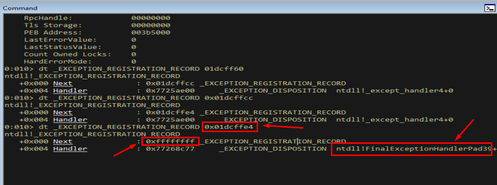 WinDbg dump of the final exception registration record