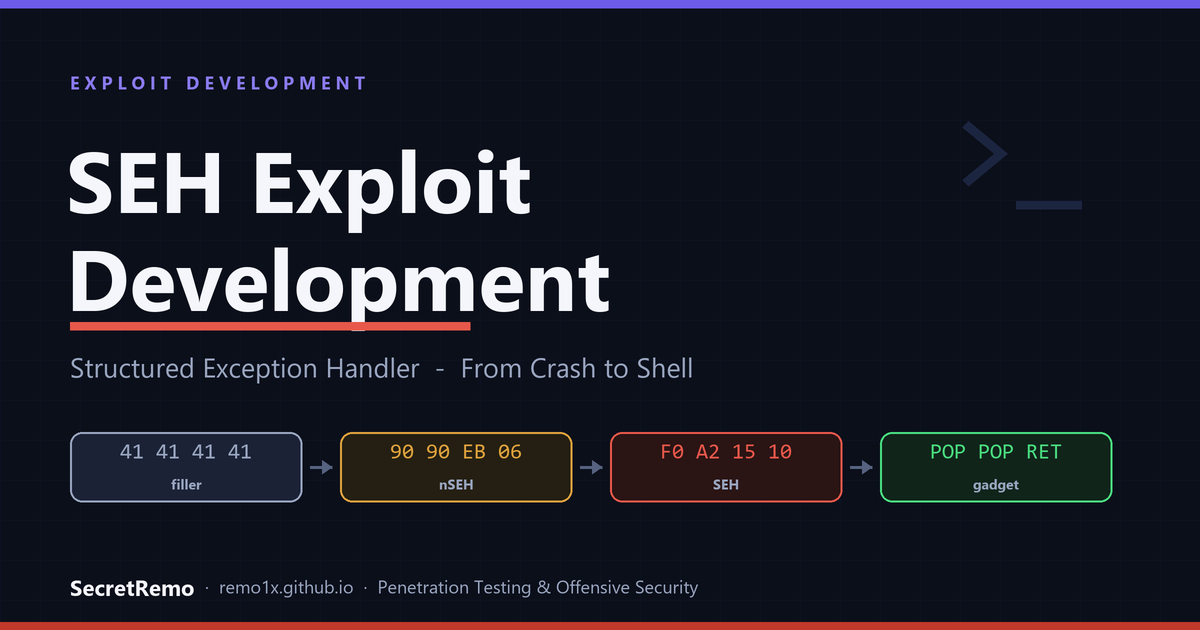 Structured Exception Handler exploitation - from crash to shell
